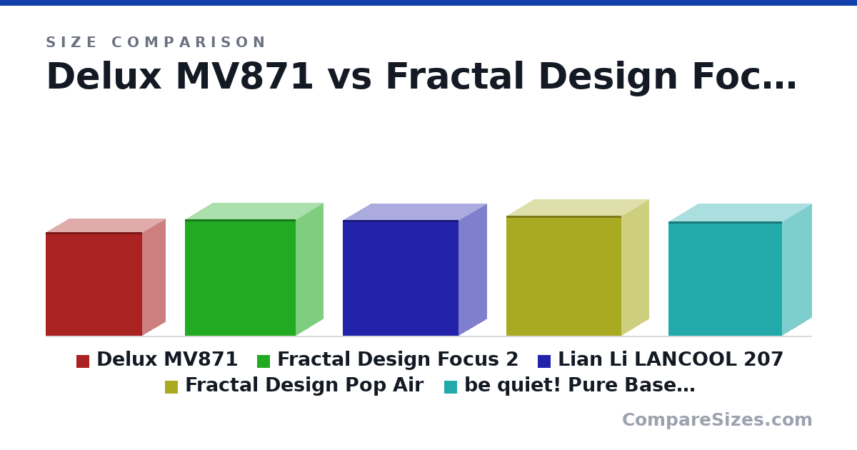 Size comparison of Delux MV871 (408 × 180 × 380 mm), Fractal Design Focus 2 (459 × 215 × 437 mm), Lian Li LANCOOL 207 (456 × 219 × 456 mm), Fractal Design Pop Air (474 × 215 × 454 mm) and be quiet! Pure Base 501 (450 × 231 × 449 mm), drawn to scale
