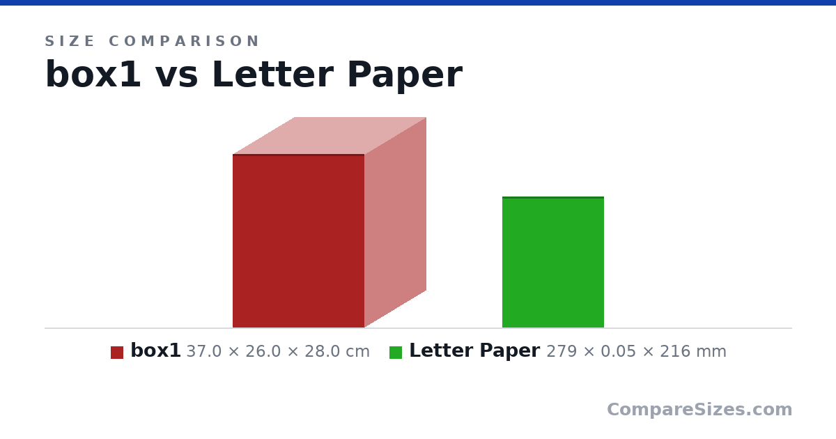 Size comparison of box1 (37.0 × 26.0 × 28.0 cm) and Letter Paper (279 × 0.05 × 216 mm), drawn to scale