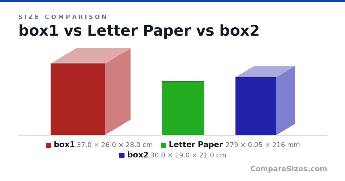 Size comparison of box1 (37.0 × 26.0 × 28.0 cm), Letter Paper (279 × 0.05 × 216 mm) and box2 (30.0 × 19.0 × 21.0 cm), drawn to scale