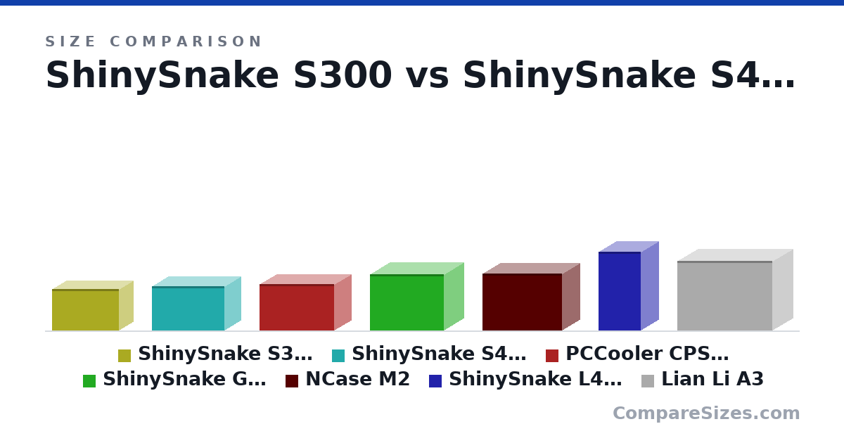Size comparison of ShinySnake S300 (193 × 135 × 312 mm), ShinySnake S400 (204 × 155 × 340 mm), PCCooler CPS K101 (215 × 160 × 348 mm), ShinySnake G300 (260 × 188 × 345 mm), NCase M2 (262 × 166 × 372 mm), ShinySnake L400 (363 × 169 × 198 mm), and 1 more, drawn to scale