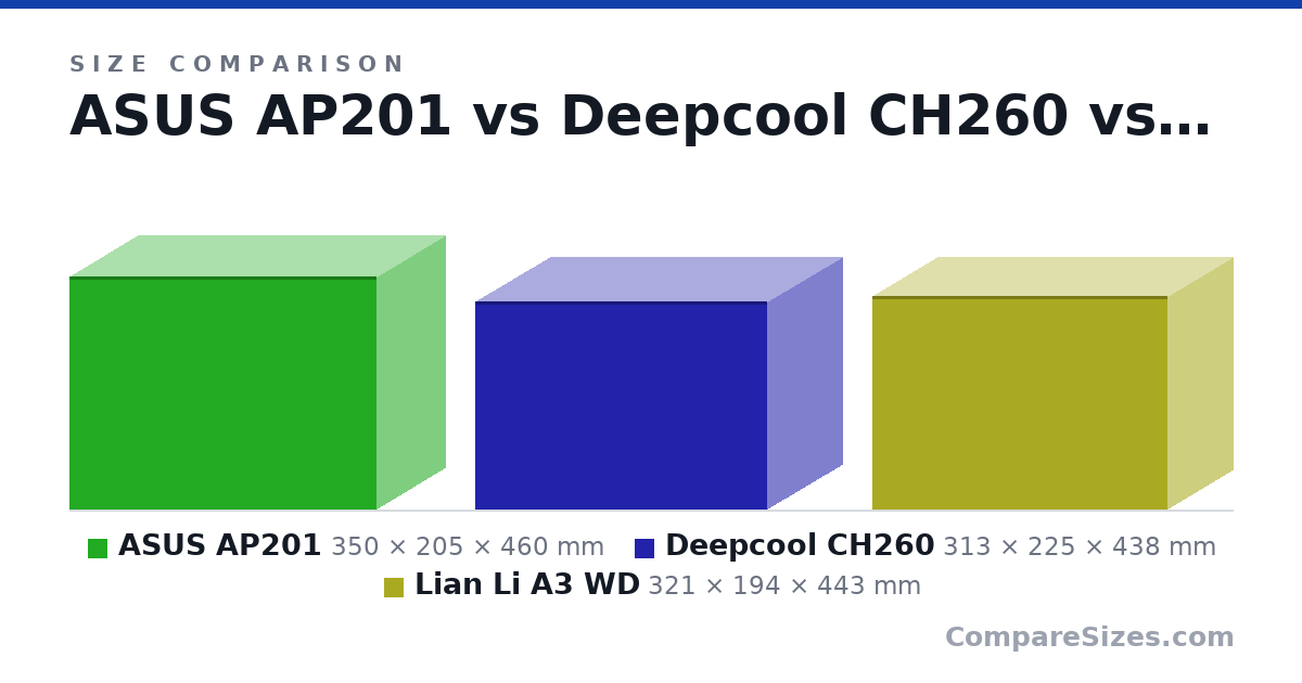 Size comparison of ASUS AP201 (350 × 205 × 460 mm), Deepcool CH260 (313 × 225 × 438 mm) and Lian Li A3 WD (321 × 194 × 443 mm), drawn to scale