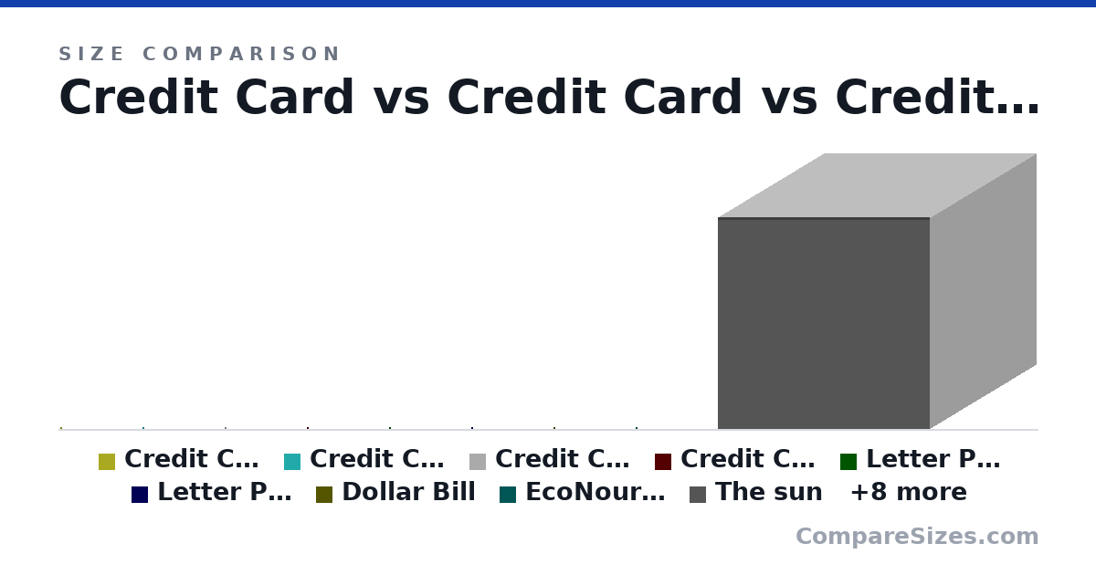 Size comparison of Credit Card (85.6 × 0.76 × 54.0 mm), Credit Card (85.6 × 0.76 × 54.0 mm), Credit Card (85.6 × 0.76 × 54.0 mm), Credit Card (85.6 × 0.76 × 54.0 mm), Letter Paper (279 × 0.05 × 216 mm), Letter Paper (279 × 0.05 × 216 mm), and 11 more, drawn to scale