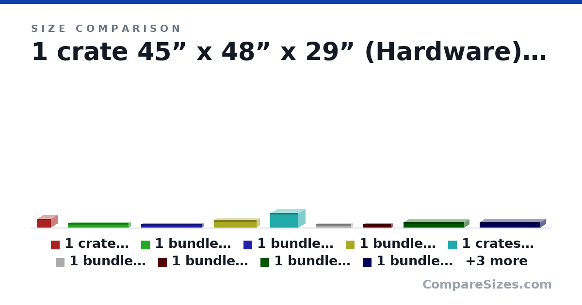 Size comparison of 1 crate 45” x 48” x 29” (Hardware) (again) (29.0 × 48.0 × 45.0 in), 1 bundle 17’ x 15” x 15” (RSD door curtain) (15.0 × 15.0 × 204 in), 1 bundle 17’ x 12” x 12” (RSD tracks and drum) (12.0 × 12.0 × 204 in), 1 bundle 12’ x 24” x 24” (RSD hood) (24.0 × 24.0 × 144 in), 1 crates 8’ x 4’ x 4’ (Personnel doors) (48.0 × 48.0 × 96.0 in), 1 bundle 10’ x 12” x 12” (Sealing materials) (12.0 × 12.0 × 120 in), and 6 more, drawn to scale