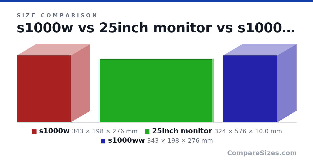 Size comparison of s1000w (343 × 198 × 276 mm), 25inch monitor (324 × 576 × 10.0 mm) and s1000ww (343 × 198 × 276 mm), drawn to scale