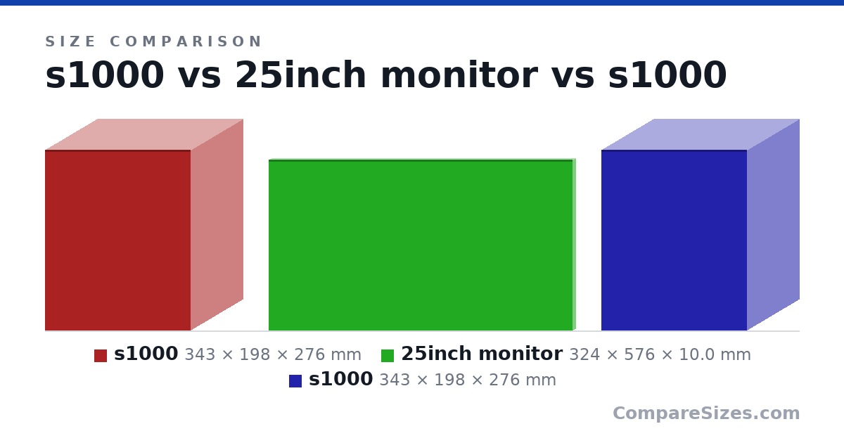 Size comparison of s1000 (343 × 198 × 276 mm), 25inch monitor (324 × 576 × 10.0 mm) and s1000 (343 × 198 × 276 mm), drawn to scale