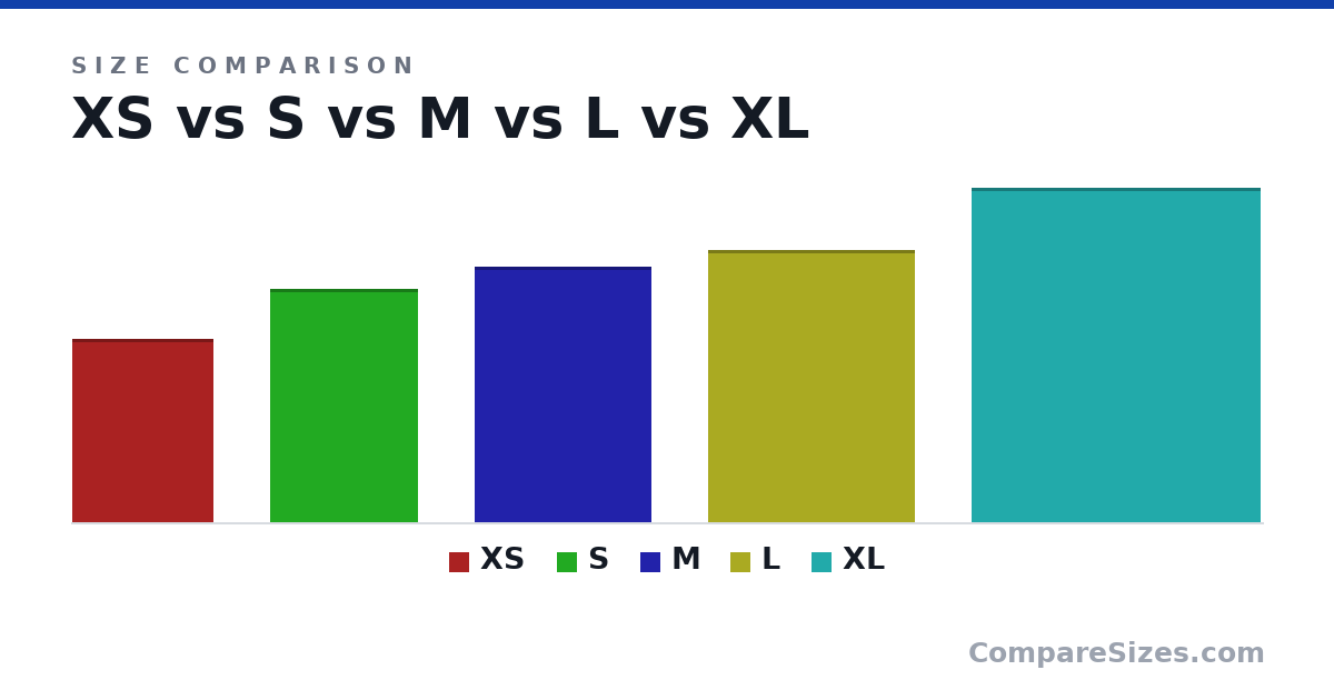 Size comparison of XS (280 × 5 × 215 mm), S (355 × 5 × 225 mm), M (390 × 5 × 270 mm), L (415 × 5 × 315 mm) and XL (510 × 5 × 440 mm), drawn to scale