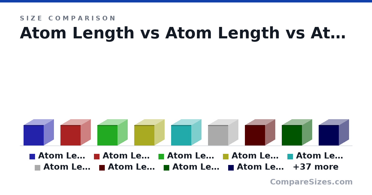 Size comparison of Atom Length (3 × 3 × 3 yd), Atom Length (3 × 3 × 3 yd), Atom Length (3 × 3 × 3 yd), Atom Length (3 × 3 × 3 yd), Atom Length (3 × 3 × 3 yd), Atom Length (3 × 3 × 3 yd), and 40 more, drawn to scale