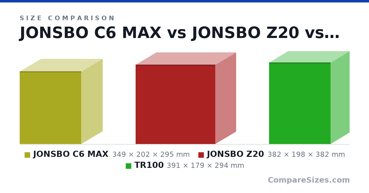 Size comparison of JONSBO C6 MAX (349 × 202 × 295 mm), JONSBO Z20 (382 × 198 × 382 mm) and TR100 (391 × 179 × 294 mm), drawn to scale