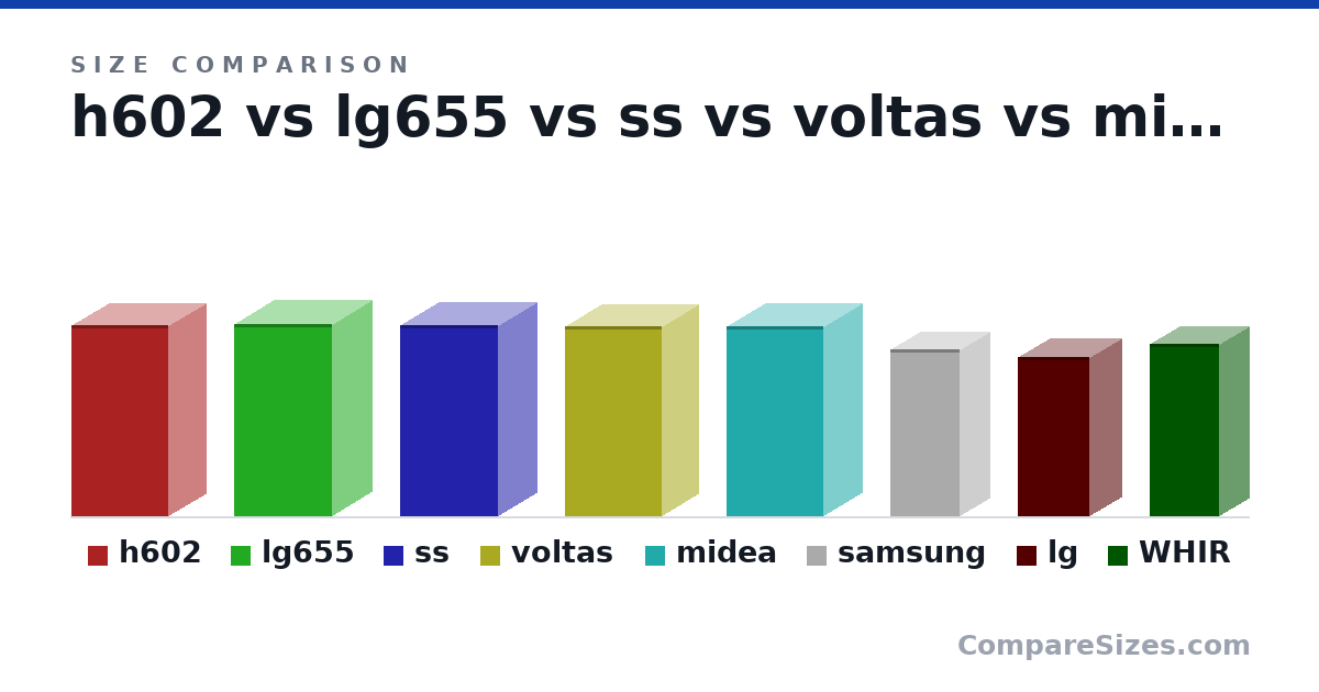 Size comparison of h602 (178 × 69.7 × 90.5 cm), lg655 (179 × 73.5 × 91.3 cm), ss (178 × 71.6 × 91.2 cm), voltas (1,770 × 670 × 905 mm), midea (177 × 71.0 × 90.0 cm), samsung (155 × 56.0 × 64.0 cm), and 2 more, drawn to scale