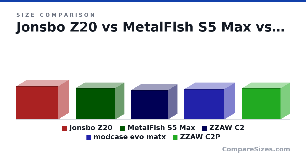 Size comparison of Jonsbo Z20 (295 × 186 × 370 mm), MetalFish S5 Max (280 × 160 × 350 mm), ZZAW C2 (263 × 161 × 326 mm), modcase evo matx (272 × 191 × 352 mm) and ZZAW C2P (279 × 161 × 342 mm), drawn to scale