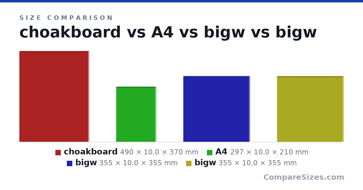 Size comparison of choakboard (490 × 10.0 × 370 mm), A4 (297 × 10.0 × 210 mm), bigw (355 × 10.0 × 355 mm) and bigw (355 × 10.0 × 355 mm), drawn to scale