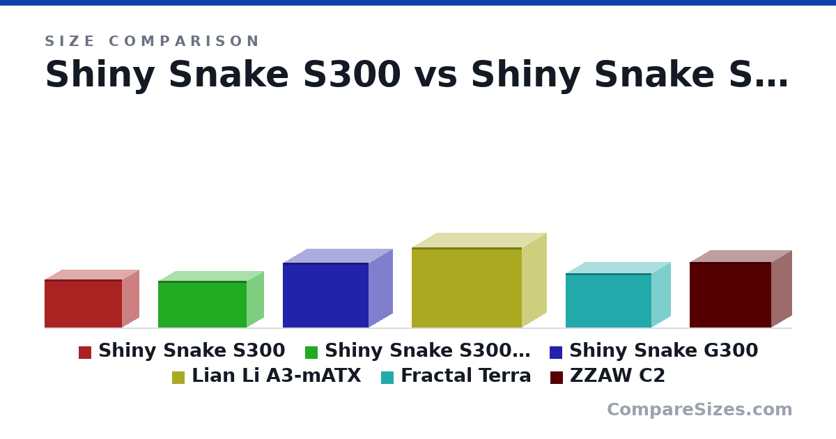 Size comparison of Shiny Snake S300 (193 × 135 × 312 mm), Shiny Snake S300 Pro (188 × 135 × 356 mm), Shiny Snake G300 (260 × 188 × 345 mm), Lian Li A3-mATX (322 × 194 × 443 mm), Fractal Terra (218 × 153 × 343 mm) and ZZAW C2 (262 × 161 × 326 mm), drawn to scale