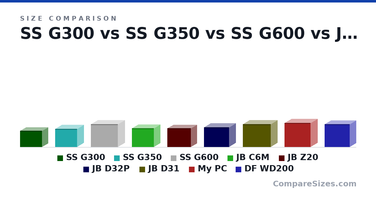 Size comparison of SS G300 (260 × 188 × 345 mm), SS G350 (285 × 212 × 345 mm), SS G600 (362 × 220 × 427 mm), JB C6M (295 × 202 × 349 mm), JB Z20 (295 × 186 × 370 mm), JB D32P (314 × 207 × 396 mm), and 3 more, drawn to scale