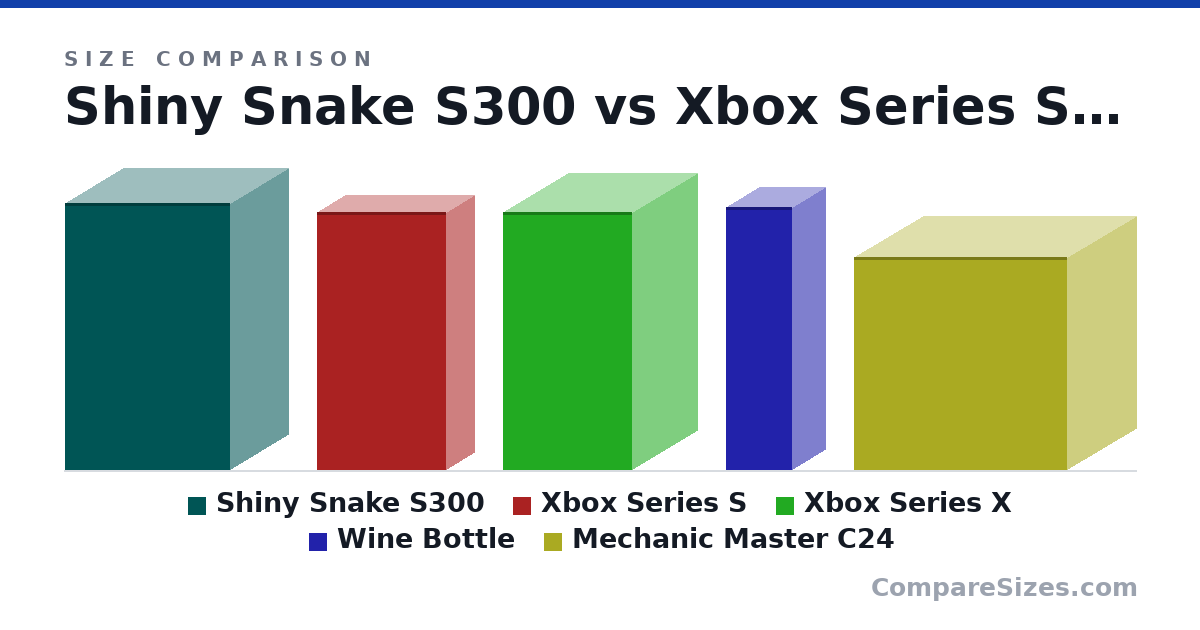Size comparison of Shiny Snake S300 (312 × 135 × 193 mm), Xbox Series S (301 × 65.0 × 151 mm), Xbox Series X (301 × 151 × 151 mm), Wine Bottle (307 × 76.7 × 76.7 mm) and Mechanic Master C24 (249 × 160 × 249 mm), drawn to scale