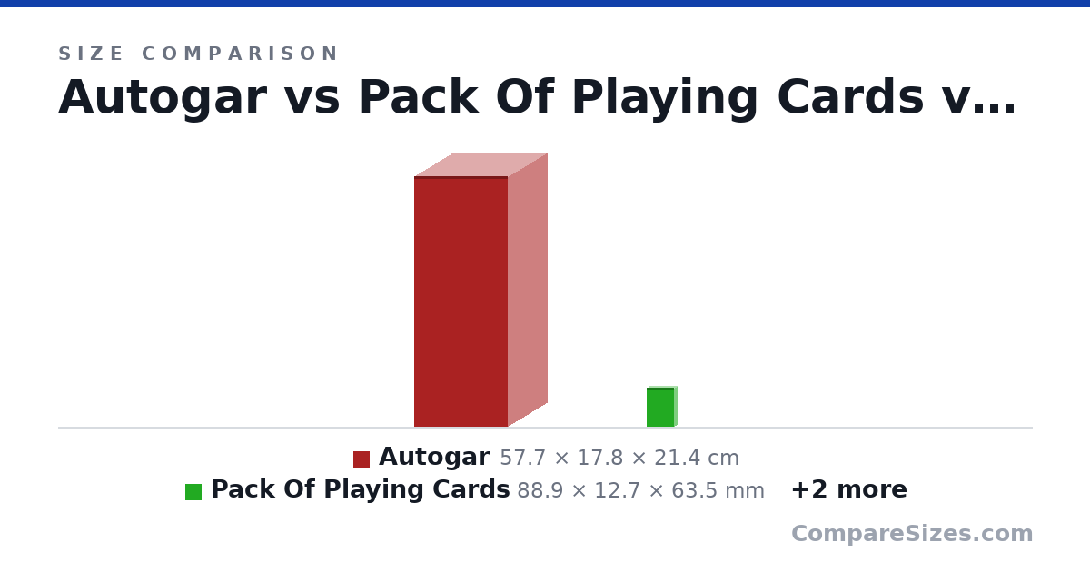 Size comparison of Autogar (57.7 × 17.8 × 21.4 cm), Pack Of Playing Cards (88.9 × 12.7 × 63.5 mm), US Penny (19.1 × 1.75 × 19.1 mm) and All-New Fire HD 8 Tablet | Hands-Free with Alexa |.. (8.43 × 0.38 × 5.04 in), drawn to scale