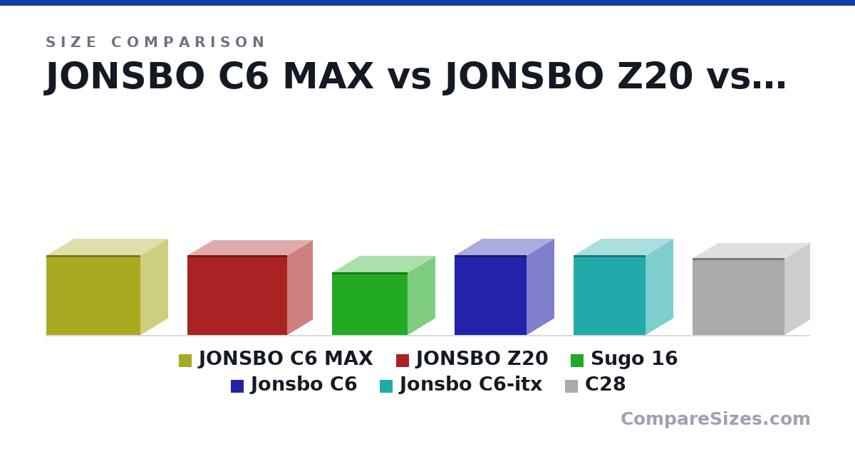 Size comparison of JONSBO C6 MAX (295 × 202 × 349 mm), JONSBO Z20 (295 × 186 × 370 mm), Sugo 16 (232 × 200 × 280 mm), Jonsbo C6 (295 × 202 × 266 mm), Jonsbo C6-itx (295 × 202 × 266 mm) and C28 (284 × 185 × 342 mm), drawn to scale