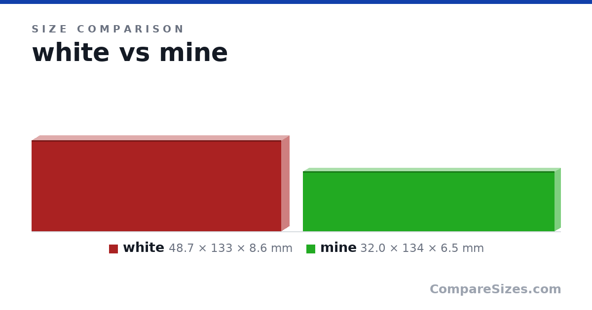 Size comparison of white (48.7 × 133 × 8.6 mm) and mine (32.0 × 134 × 6.5 mm), drawn to scale