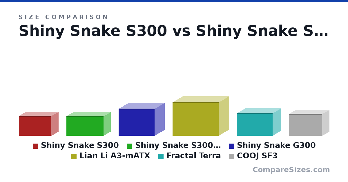 Size comparison of Shiny Snake S300 (193 × 135 × 312 mm), Shiny Snake S300 Pro (188 × 135 × 356 mm), Shiny Snake G300 (260 × 188 × 345 mm), Lian Li A3-mATX (322 × 194 × 443 mm), Fractal Terra (218 × 153 × 343 mm) and COOJ SF3 (210 × 136 × 320 mm), drawn to scale