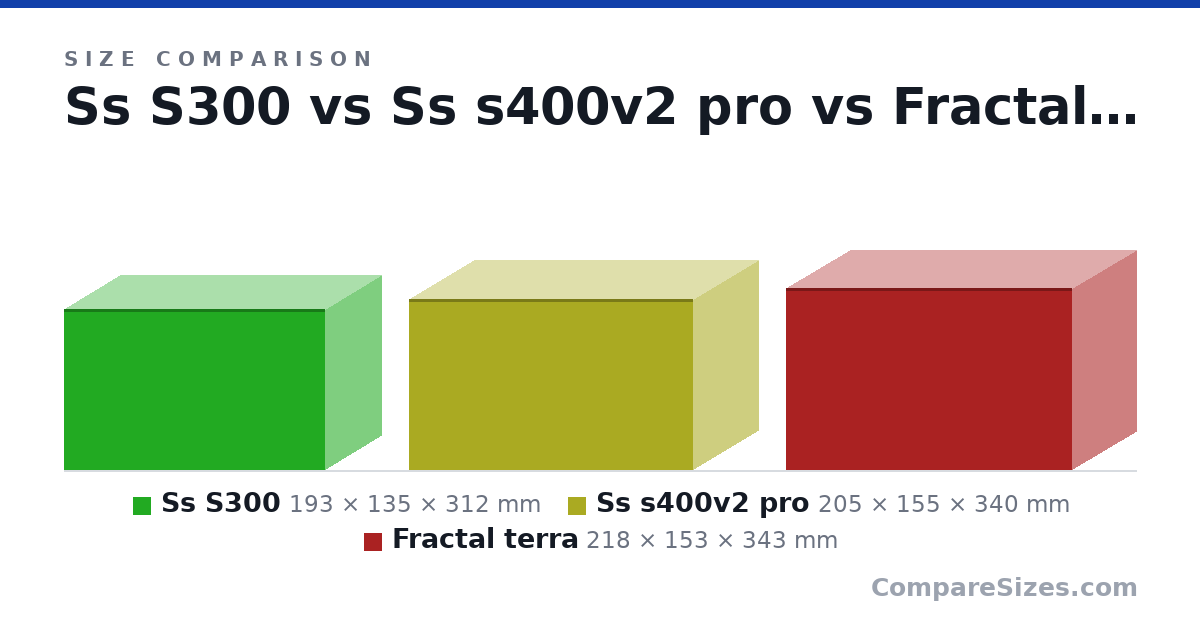Size comparison of Ss S300 (193 × 135 × 312 mm), Ss s400v2 pro (205 × 155 × 340 mm) and Fractal terra (218 × 153 × 343 mm), drawn to scale