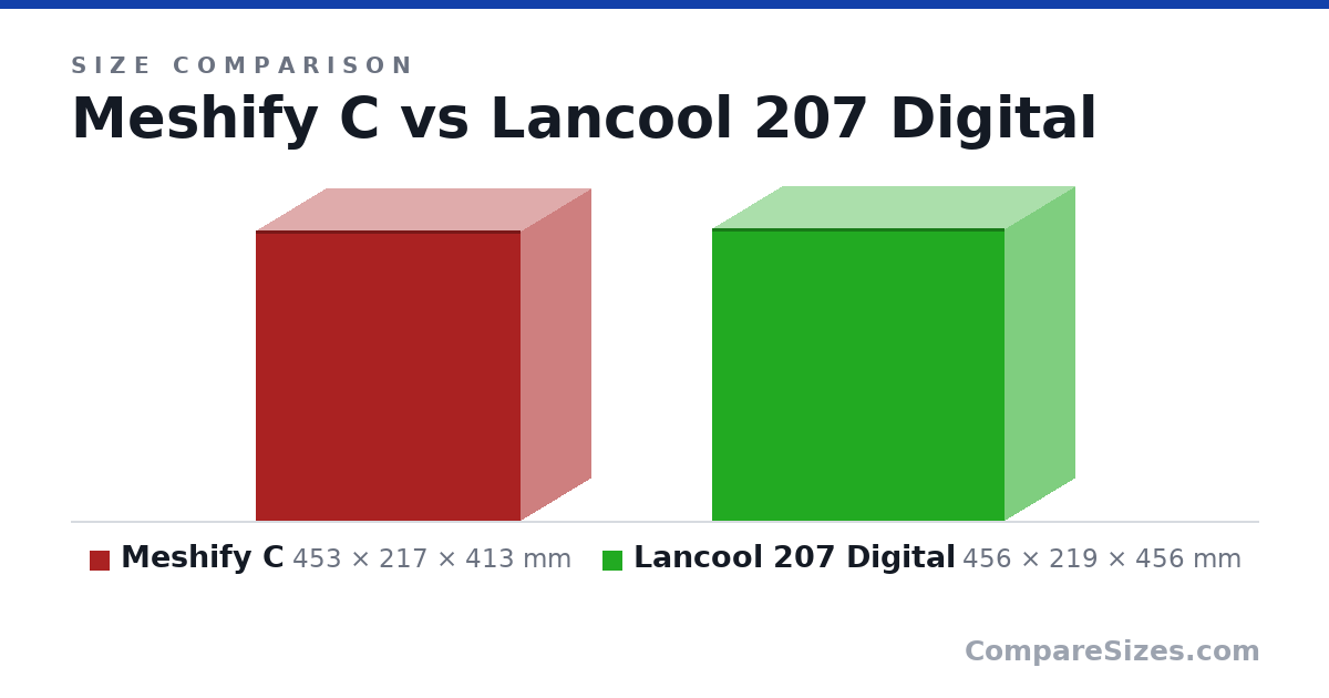Size comparison of Meshify C (453 × 217 × 413 mm) and Lancool 207 Digital (456 × 219 × 456 mm), drawn to scale