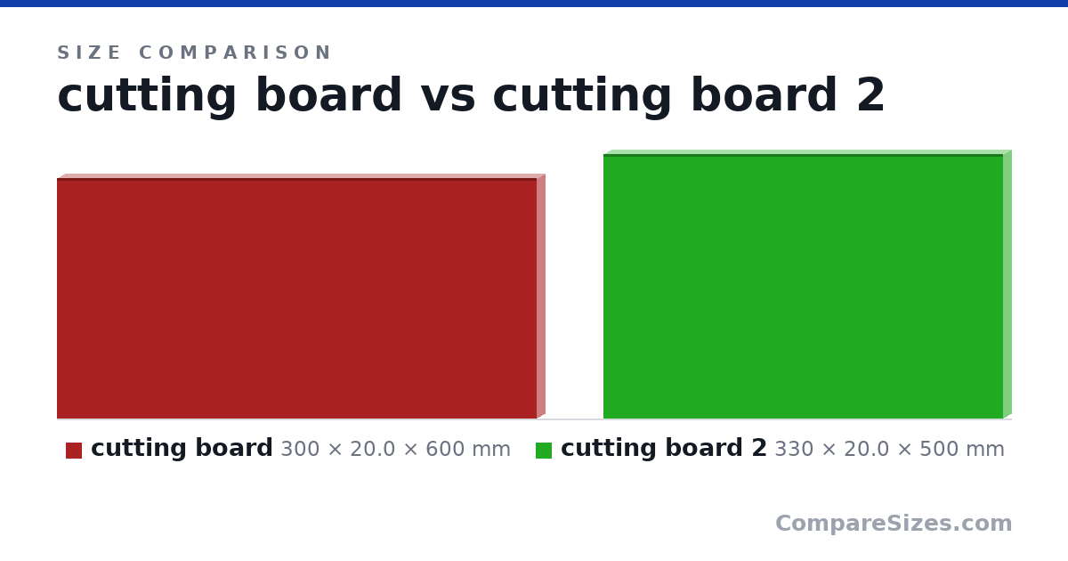 Size comparison of cutting board (300 × 20.0 × 600 mm) and cutting board 2 (330 × 20.0 × 500 mm), drawn to scale