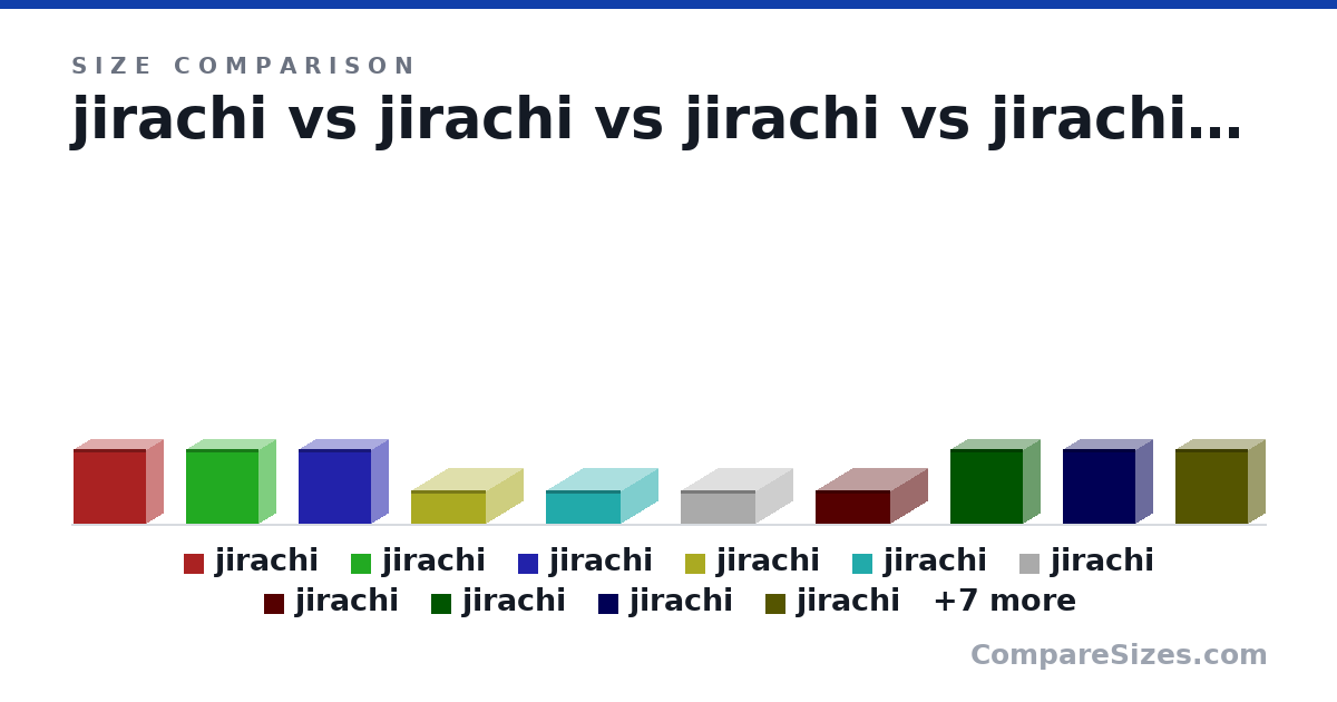 Size comparison of jirachi (34.0 × 15.0 × 33.0 cm), jirachi (34.0 × 15.0 × 33.0 cm), jirachi (34.0 × 15.0 × 33.0 cm), jirachi (15.0 × 34.0 × 33.0 cm), jirachi (15.0 × 34.0 × 33.0 cm), jirachi (15.0 × 34.0 × 33.0 cm), and 11 more, drawn to scale