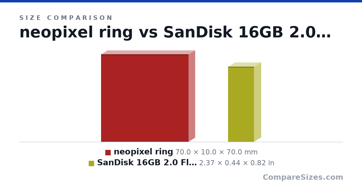 Size comparison of neopixel ring (70.0 × 10.0 × 70.0 mm) and SanDisk 16GB 2.0 Flash Cruzer Glide USB Drive (SDC.. (2.37 × 0.44 × 0.82 in), drawn to scale