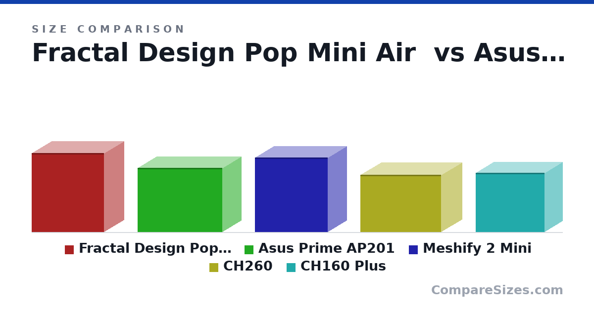Size comparison of Fractal Design Pop Mini Air (432 × 215 × 393 mm), Asus Prime AP201 (350 × 206 × 460 mm), Meshify 2 Mini (406 × 205 × 396 mm), CH260 (313 × 225 × 438 mm) and CH160 Plus (324 × 195 × 375 mm), drawn to scale
