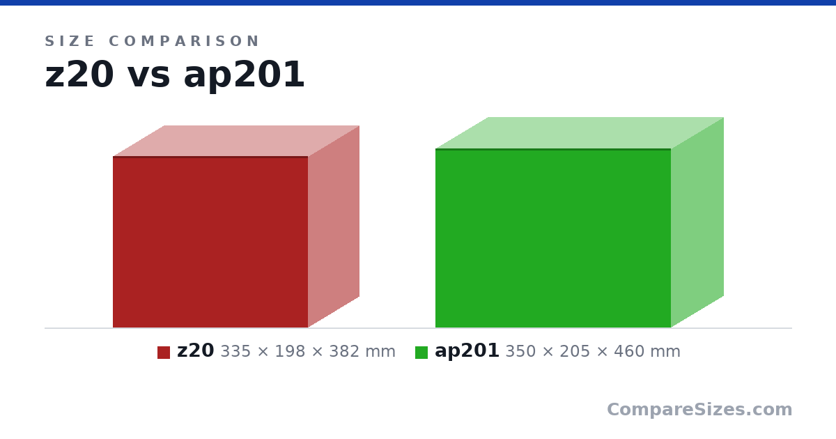 Size comparison of z20 (335 × 198 × 382 mm) and ap201 (350 × 205 × 460 mm), drawn to scale