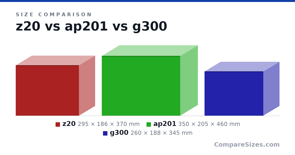 Size comparison of z20 (295 × 186 × 370 mm), ap201 (350 × 205 × 460 mm) and g300 (260 × 188 × 345 mm), drawn to scale