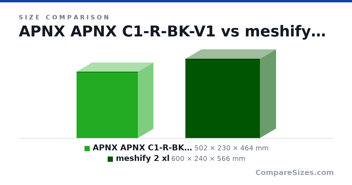 Size comparison of APNX APNX C1-R-BK-V1 (502 × 230 × 464 mm) and meshify 2 xl (600 × 240 × 566 mm), drawn to scale