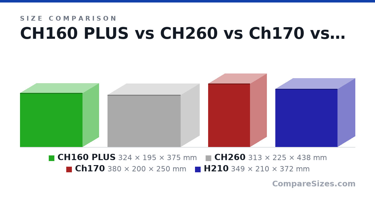 Size comparison of CH160 PLUS (324 × 195 × 375 mm), CH260 (313 × 225 × 438 mm), Ch170 (380 × 200 × 250 mm) and H210 (349 × 210 × 372 mm), drawn to scale
