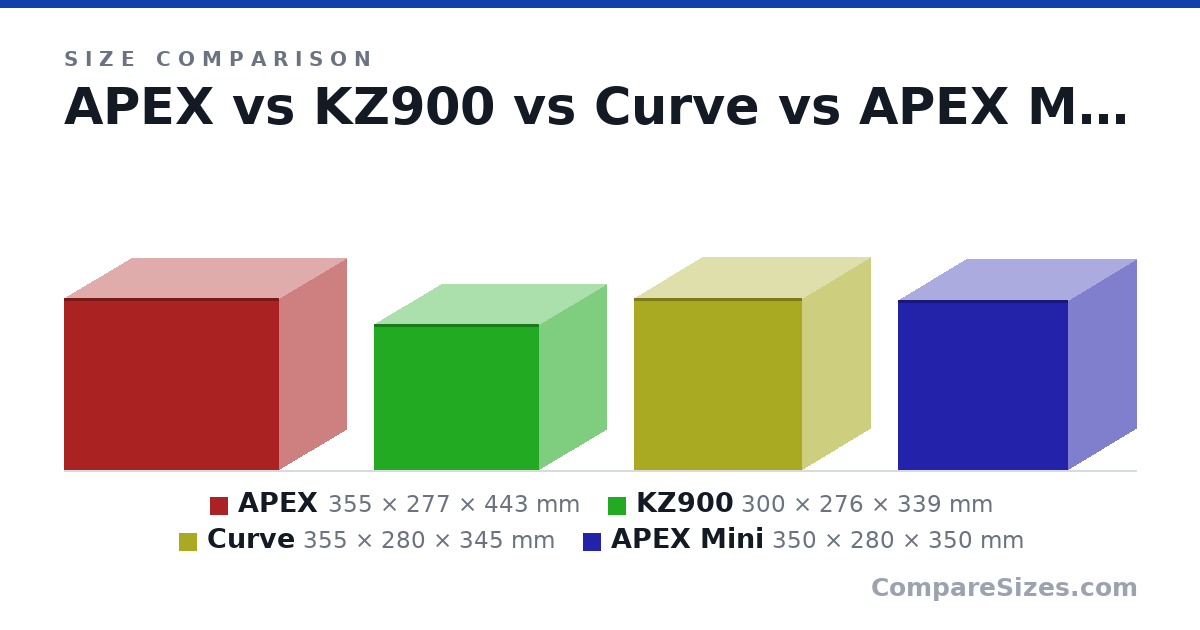Size comparison of APEX (355 × 277 × 443 mm), KZ900 (300 × 276 × 339 mm), Curve (355 × 280 × 345 mm) and APEX Mini (350 × 280 × 350 mm), drawn to scale