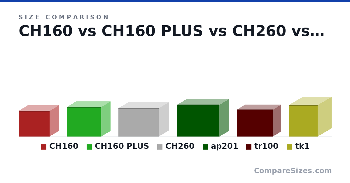 Size comparison of CH160 (283 × 200 × 336 mm), CH160 PLUS (324 × 195 × 375 mm), CH260 (313 × 225 × 438 mm), ap201 (350 × 205 × 460 mm), tr100 (294 × 179 × 391 mm) and tk1 (345 × 310 × 299 mm), drawn to scale