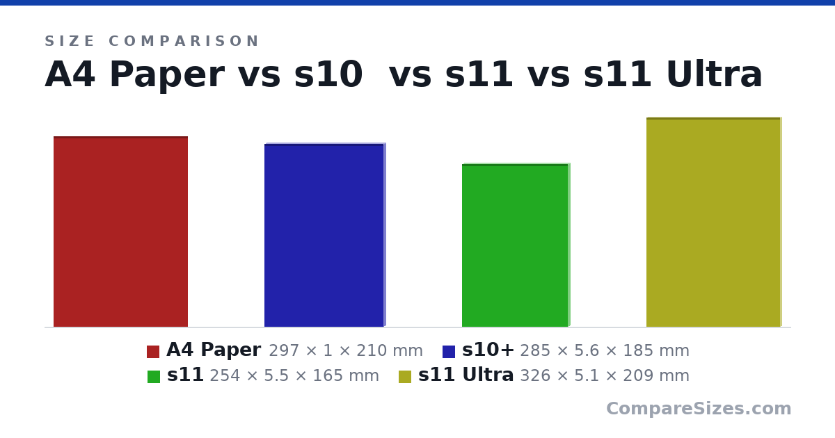 Size comparison of A4 Paper (297 × 1 × 210 mm), s10+ (285 × 5.6 × 185 mm), s11 (254 × 5.5 × 165 mm) and s11 Ultra (326 × 5.1 × 209 mm), drawn to scale