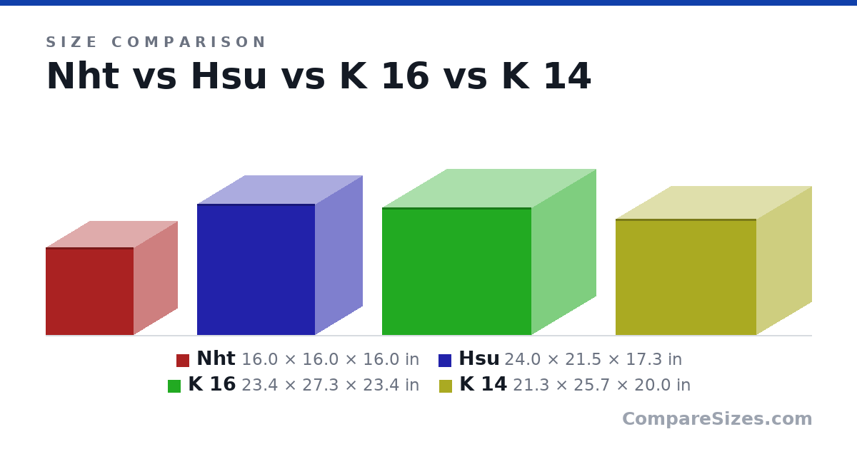 Size comparison of Nht (16.0 × 16.0 × 16.0 in), Hsu (24.0 × 21.5 × 17.3 in), K 16 (23.4 × 27.3 × 23.4 in) and K 14 (21.3 × 25.7 × 20.0 in), drawn to scale