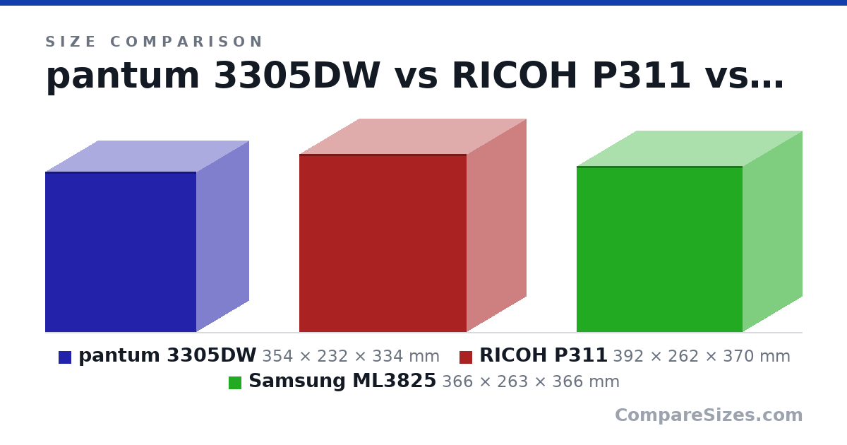 Size comparison of pantum 3305DW (354 × 232 × 334 mm), RICOH P311 (392 × 262 × 370 mm) and Samsung ML3825 (366 × 263 × 366 mm), drawn to scale