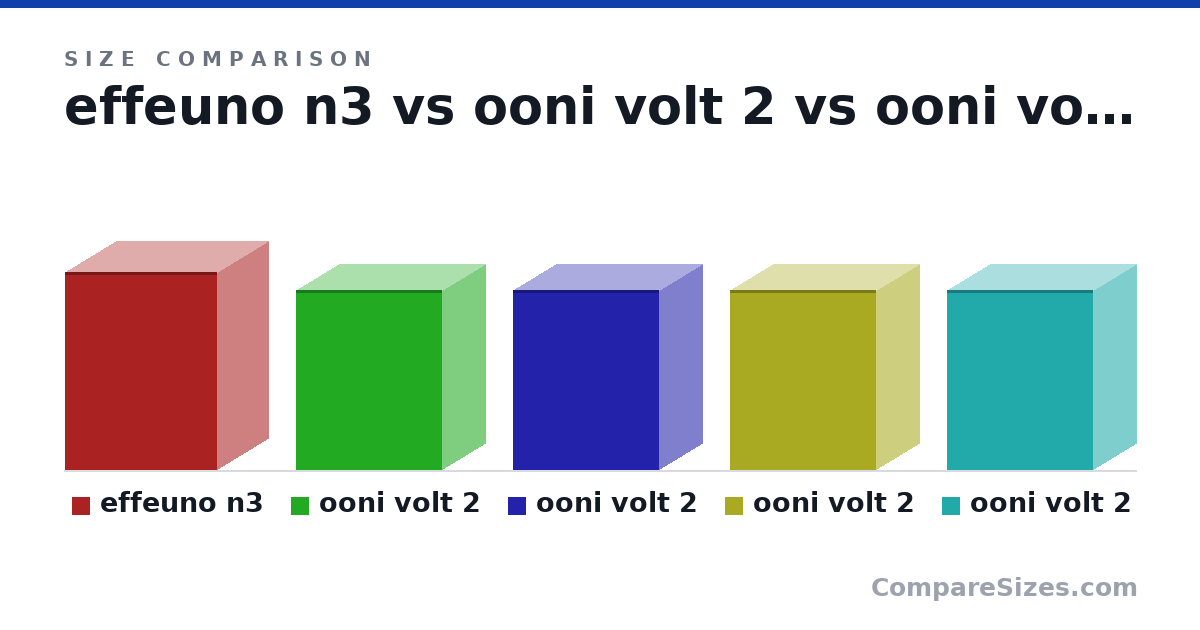 Size comparison of effeuno n3 (60.0 × 31.0 × 46.0 cm), ooni volt 2 (545 × 263 × 442 mm), ooni volt 2 (545 × 263 × 442 mm), ooni volt 2 (545 × 263 × 442 mm) and ooni volt 2 (545 × 263 × 442 mm), drawn to scale