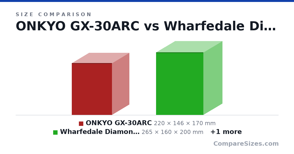 Size comparison of ONKYO GX-30ARC (220 × 146 × 170 mm), Wharfedale Diamond 12.0 (265 × 160 × 200 mm) and ONKYO GX-30ARC (z podstawką) (268 × 146 × 210 mm), drawn to scale
