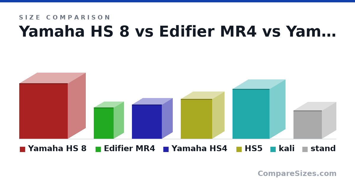 Size comparison of Yamaha HS 8 (39.0 × 25.0 × 34.0 cm), Edifier MR4 (22.0 × 14.0 × 14.0 cm), Yamaha HS4 (24.0 × 15.0 × 21.0 cm), HS5 (28.0 × 17.0 × 22.0 cm), kali (35.0 × 22.0 × 26.0 cm) and stand (20.0 × 20.0 × 20.0 cm), drawn to scale