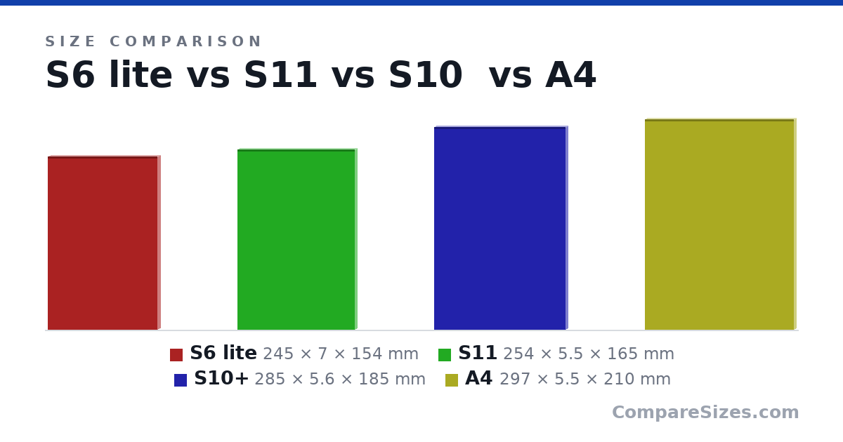 Size comparison of S6 lite (245 × 7 × 154 mm), S11 (254 × 5.5 × 165 mm), S10+ (285 × 5.6 × 185 mm) and A4 (297 × 5.5 × 210 mm), drawn to scale