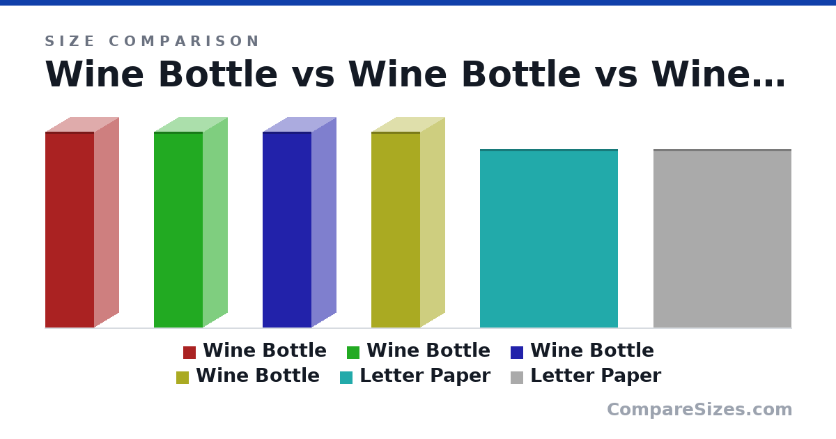 Size comparison of Wine Bottle (307 × 76.7 × 76.7 mm), Wine Bottle (307 × 76.7 × 76.7 mm), Wine Bottle (307 × 76.7 × 76.7 mm), Wine Bottle (307 × 76.7 × 76.7 mm), Letter Paper (279 × 0.05 × 216 mm) and Letter Paper (279 × 0.05 × 216 mm), drawn to scale