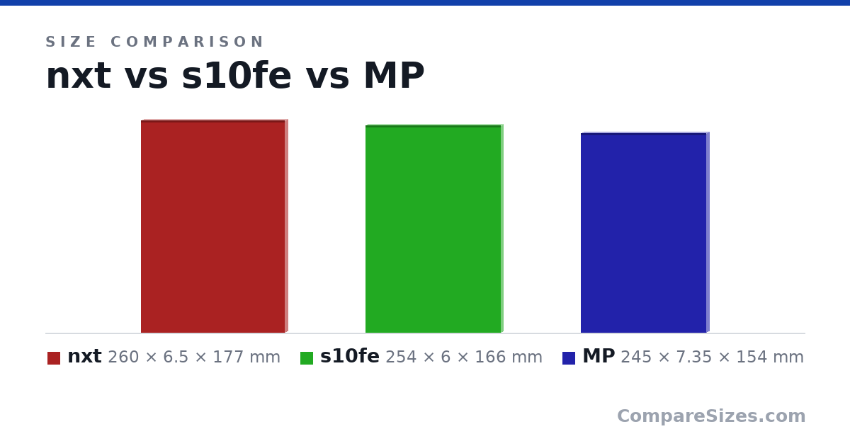 Size comparison of nxt (260 × 6.5 × 177 mm), s10fe (254 × 6 × 166 mm) and MP (245 × 7.35 × 154 mm), drawn to scale