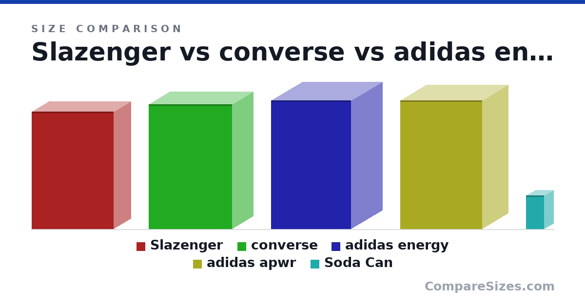 Size comparison of Slazenger (43.0 × 12.5 × 30.0 cm), converse (18.0 × 6 × 12.0 in), adidas energy (18.5 × 9 × 11.5 in), adidas apwr (47.0 × 19.0 × 30.0 cm) and Soda Can (123 × 66.0 × 66.0 mm), drawn to scale