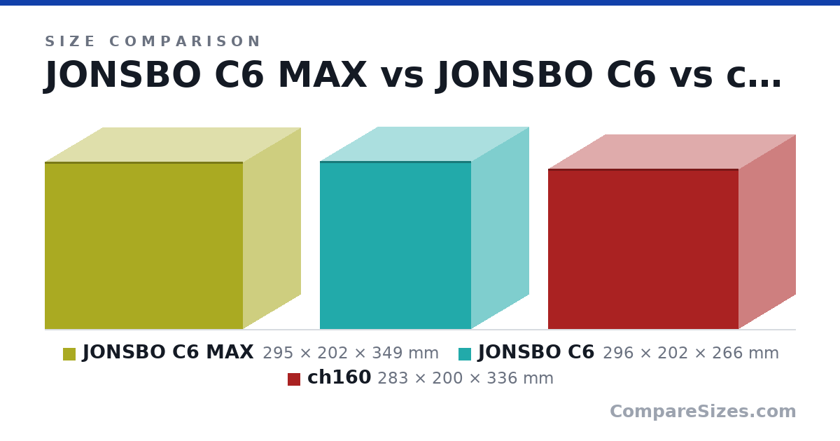 Size comparison of JONSBO C6 MAX (295 × 202 × 349 mm), JONSBO C6 (296 × 202 × 266 mm) and ch160 (283 × 200 × 336 mm), drawn to scale