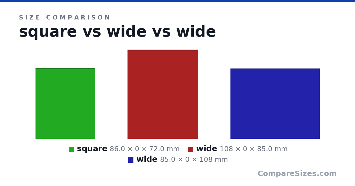 Size comparison of square (86.0 × 0 × 72.0 mm), wide (108 × 0 × 85.0 mm) and wide (85.0 × 0 × 108 mm), drawn to scale