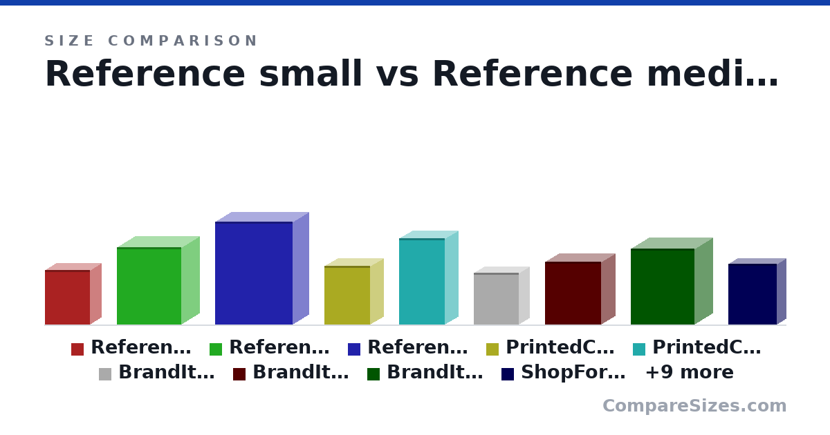 Size comparison of Reference small (216 × 89.0 × 178 in), Reference medium (305 × 140 × 254 in), Reference large (406 × 127 × 305 in), PrintedCarrierBag Small (230 × 102 × 180 in), PrintedCarrierBag Medium (340 × 102 × 180 in), BrandItPack Small (204 × 80.0 × 178 in), and 12 more, drawn to scale