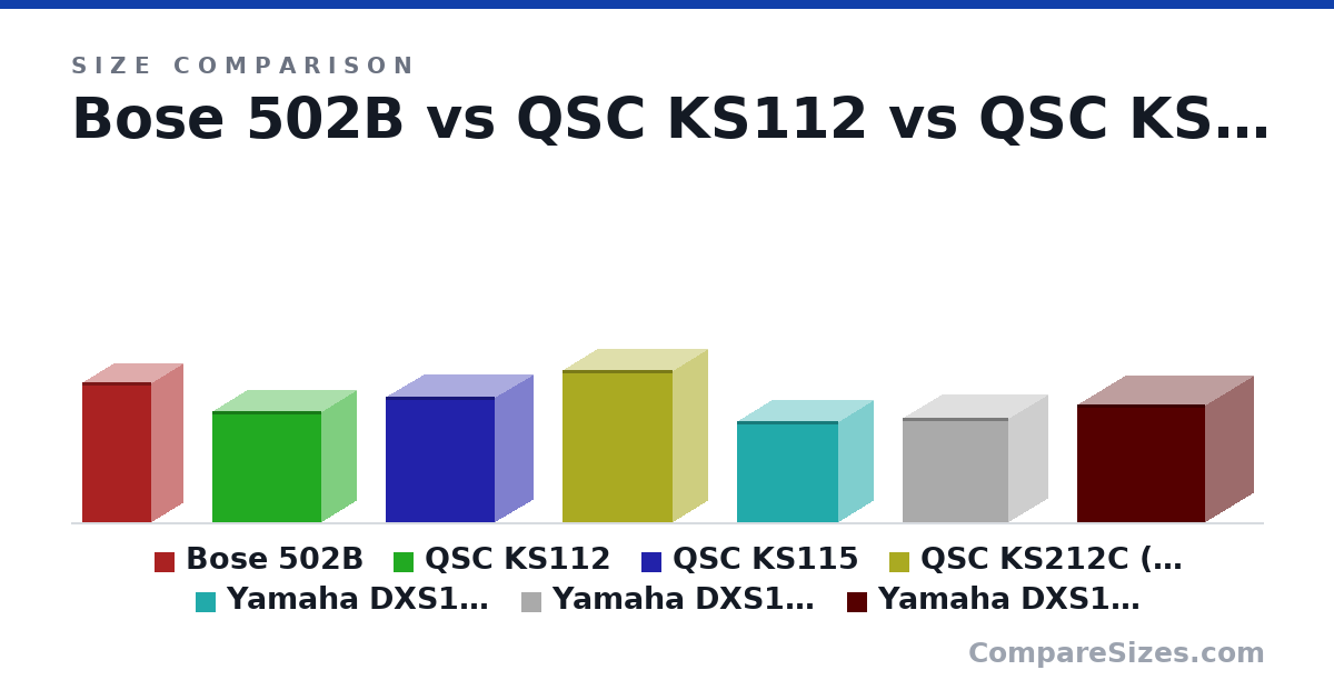 Size comparison of Bose 502B (787 × 356 × 394 cm), QSC KS112 (622 × 394 × 616 cm), QSC KS115 (705 × 433 × 615 cm), QSC KS212C (単体) (851 × 394 × 622 cm), Yamaha DXS12mkII (567 × 400 × 570 cm), Yamaha DXS15XLF (587 × 450 × 600 cm), and 1 more, drawn to scale