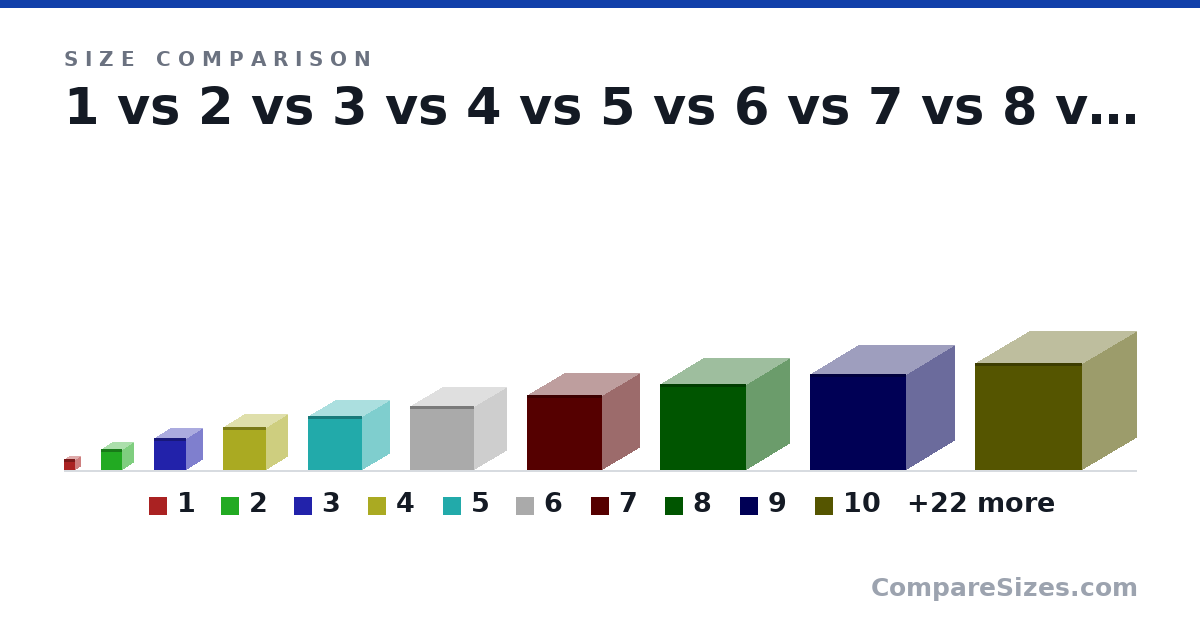 Size comparison of 1 (1 × 1 × 1 in), 2 (2 × 2 × 2 in), 3 (3 × 3 × 3 in), 4 (4 × 4 × 4 in), 5 (5 × 5 × 5 in), 6 (6 × 6 × 6 in), and 26 more, drawn to scale