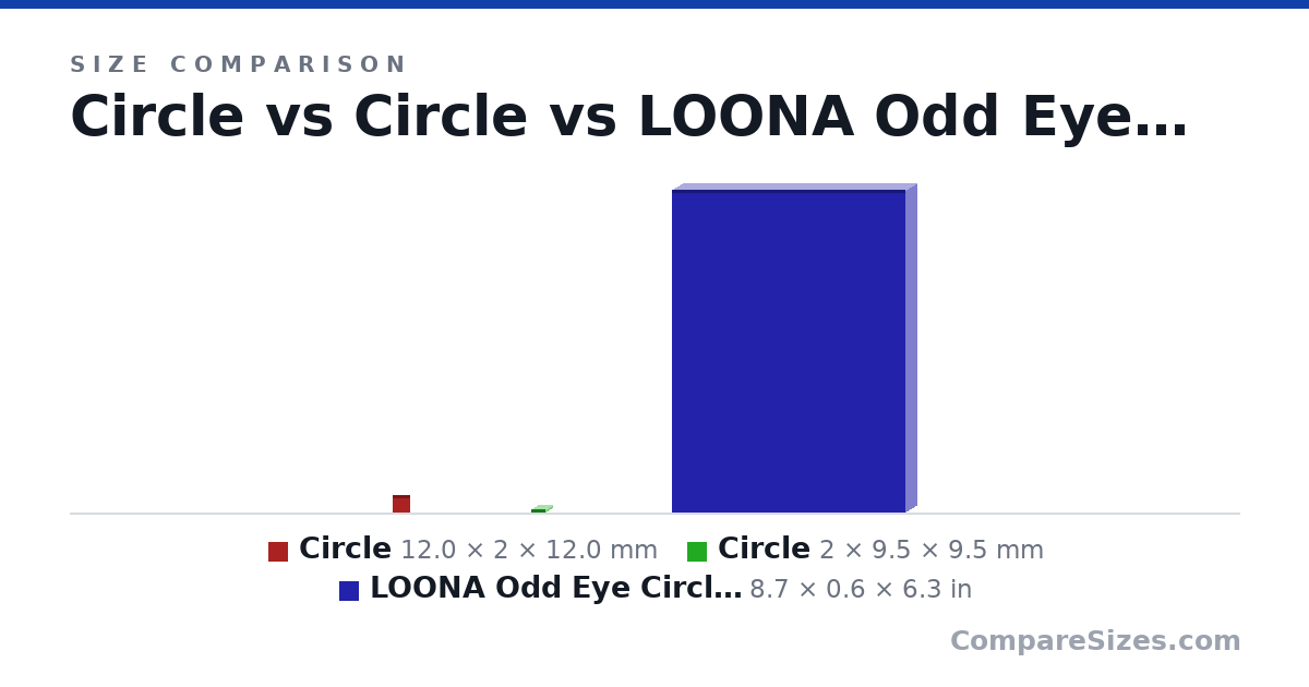 Size comparison of Circle (12.0 × 2 × 12.0 mm), Circle (2 × 9.5 × 9.5 mm) and LOONA Odd Eye Circle Max & Match (8.7 × 0.6 × 6.3 in), drawn to scale